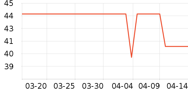 LP�˶�������ʷ�۸�