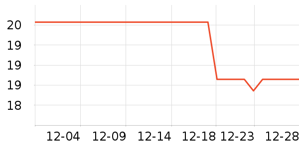 ����������/������ʷ�۸�