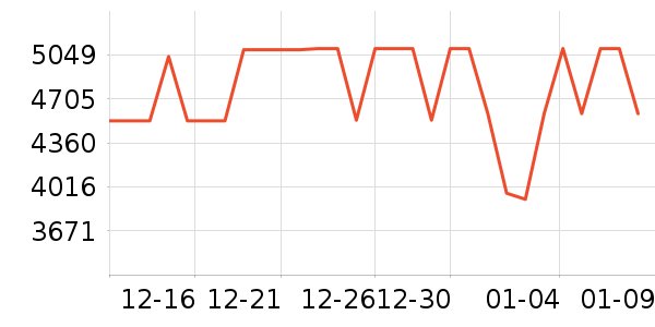 �����յ���ʷ�۸�