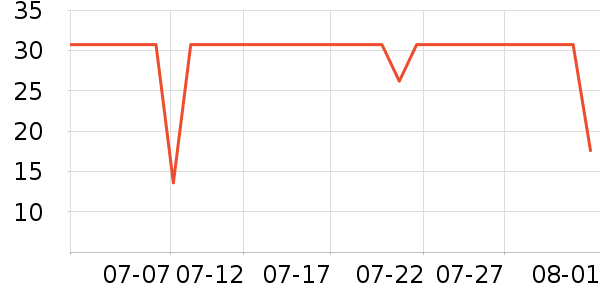 3M����������Ʒ��ʷ�۸�