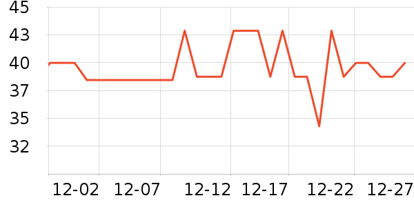 3M����������Ʒ��ʷ�۸�