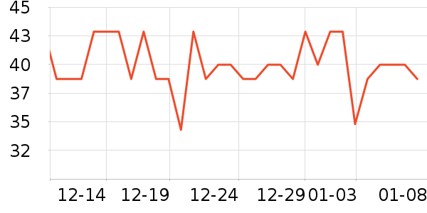 3M����������Ʒ��ʷ�۸�