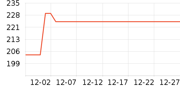 ������̨����ʷ�۸�