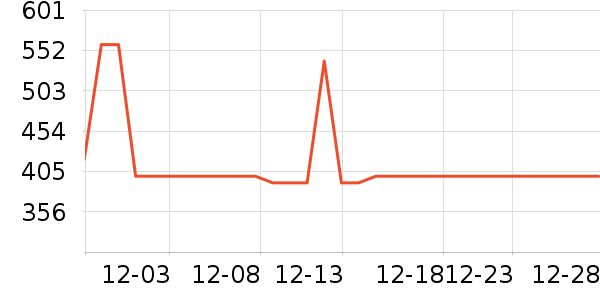 QULEBEARӤ���Ƴ���ʷ�۸�