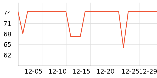 ˮ���������̲�Ʒ��ʷ�۸�