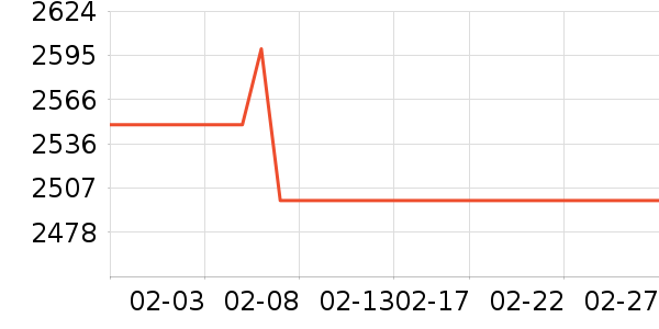 ��Ϊƽ�������ʷ�۸�