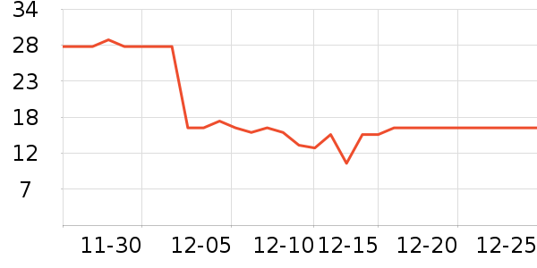 �������豦��������ʷ�۸�