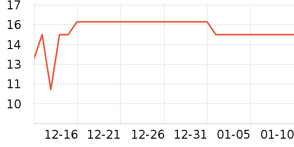 �������豦��������ʷ�۸�