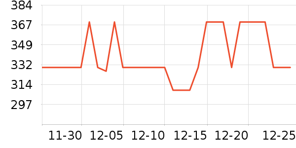 ����������������ʷ�۸�