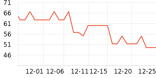 Onlytree����������ʷ�۸�