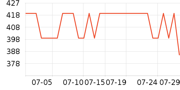 �±���������ʷ�۸�