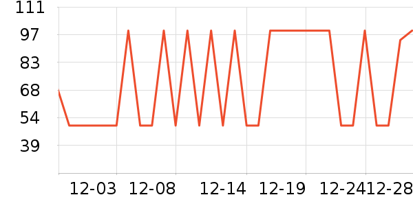 ͬ��������/ֹ��¶��ʷ�۸�