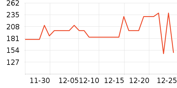 �ܴ���ʱ�е�׹/������ʷ�۸�