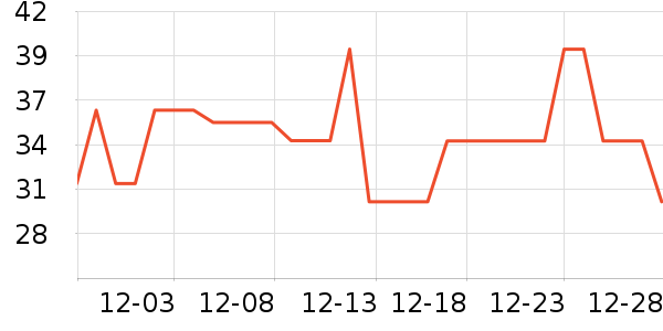 ����������ʷ�۸�