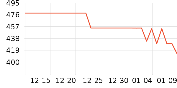 �ղ����緹����ʷ�۸�