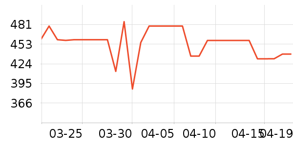 �ղ����緹����ʷ�۸�