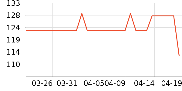 AGF����/�̲���ʷ�۸�