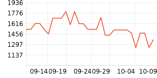 �������ˮ����ʷ�۸�