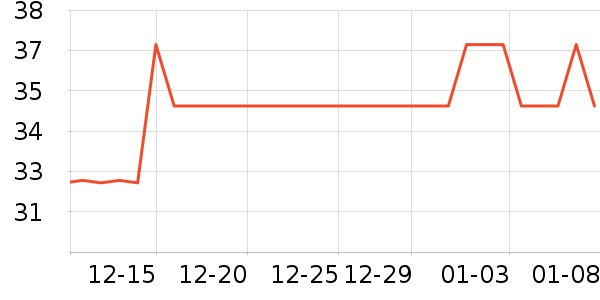 ��ܽ���ȴ�Ʒ���� ��ʷ�۸�