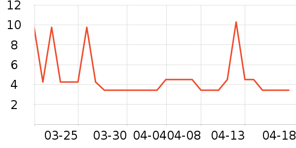 ϲ֮�ɹ���/������ʷ�۸�