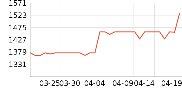 ����ϴ�»���ʷ�۸�