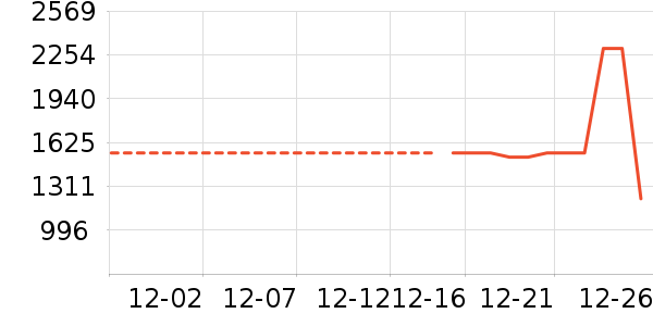 ����ϴ�»���ʷ�۸�