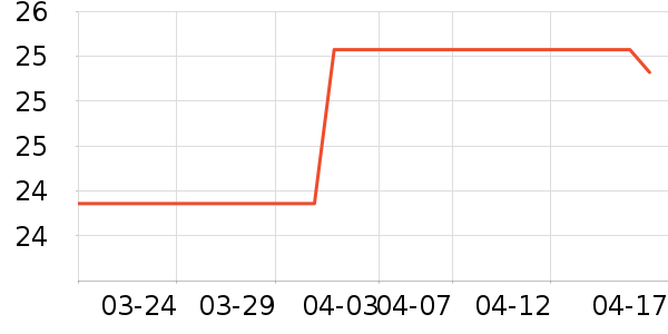 ��ţ����/���߰���ʷ�۸�