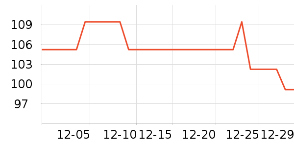 ����һͷţţ��/��Ʒ��ʷ�۸�