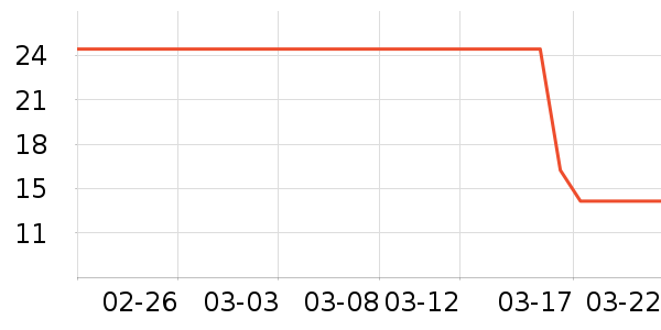 ������Ʒ��ʷ�۸�