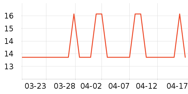 ������Ʒ��ʷ�۸�