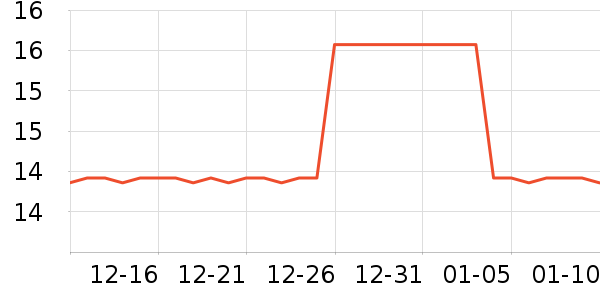 ��������๤����ʷ�۸�