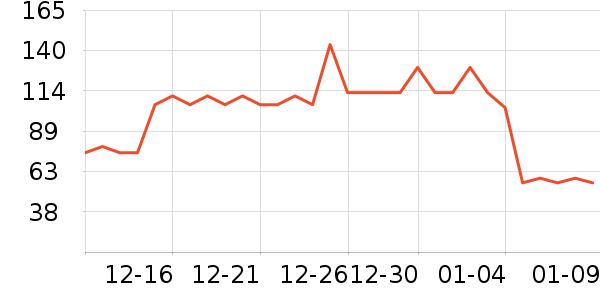 Ӥ�׶�ά����/��������ʷ�۸�