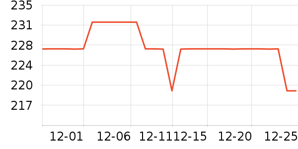 ͷ��/������ʷ�۸�