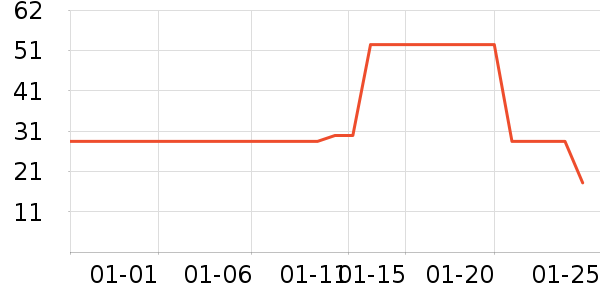 �Ϲܼ�������Ʒ��ʷ�۸�