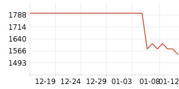 ʼ�������װ��ʷ�۸�