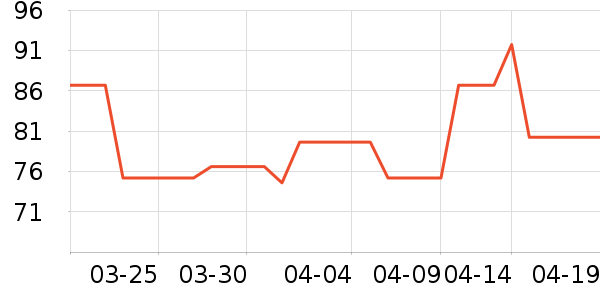 ϲ��ơ����ʷ�۸�