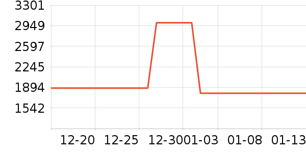 ���̻���ʷ�۸�