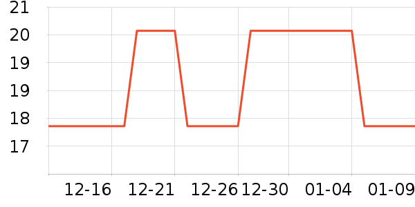 ����/������ʷ�۸�