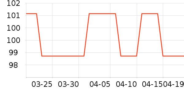 �ֿ��ֿ۱��±���ʷ�۸�