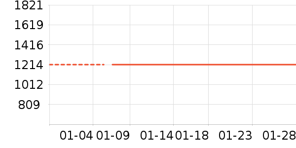 GOBIŮʽ��֯����ʷ�۸�