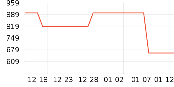 MLB.�˶�T��/POLO����ʷ�۸�