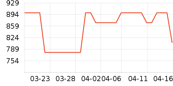 MLB.�˶�T��/POLO����ʷ�۸�