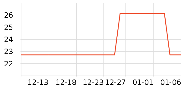 SCOORNEST�綯/ң��/����/���������ʷ�۸�