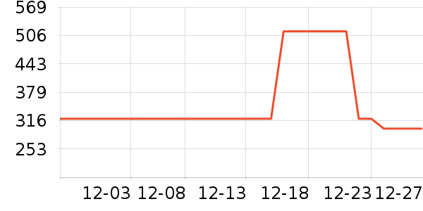 ��Ȼ�û�����װ��ʷ�۸�