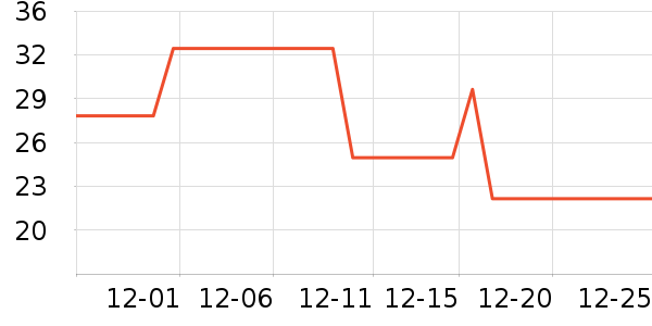 ��������/�߲˸���ʷ�۸�