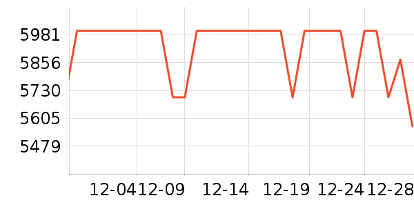 �綯����ʷ�۸�