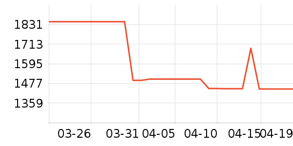 ��������������ʷ�۸�