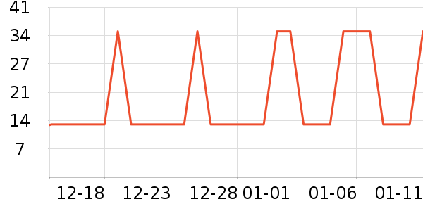 �Ź�������ʷ�۸�