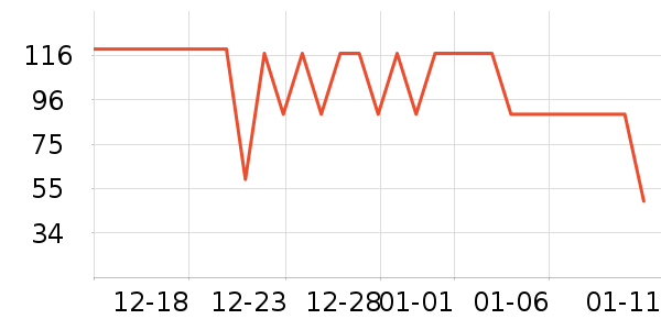 ���Ƕ����˶�����/��ͷ����ʷ�۸�