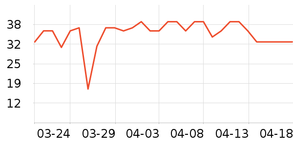 ȸ������������ʷ�۸�